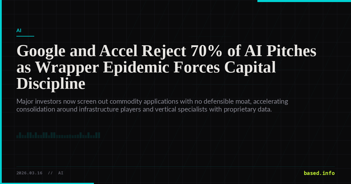 Google and Accel Reject 70% of AI Pitches as Wrapper Epidemic Forces ...