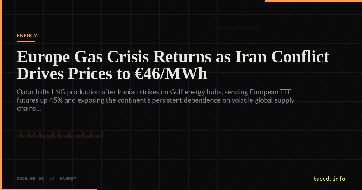 Europe Gas Crisis Returns as Iran Conflict Drives Prices to €46/MWh ...