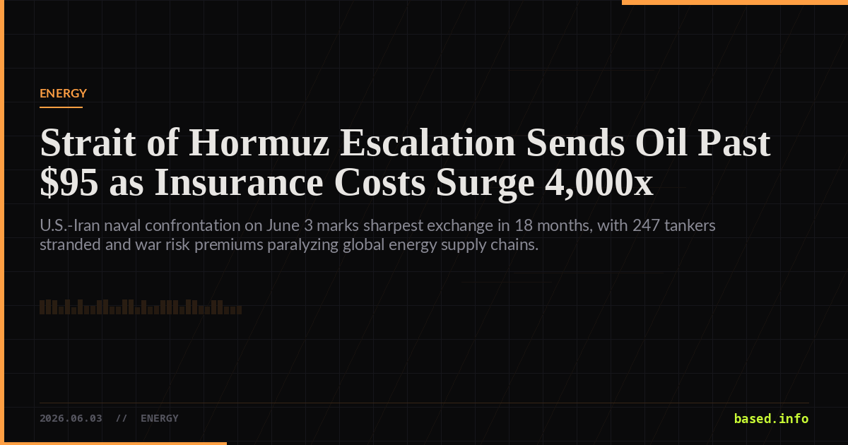 Strait of Hormuz Escalation Sends Oil Past $95 as Insurance Costs Surge ...